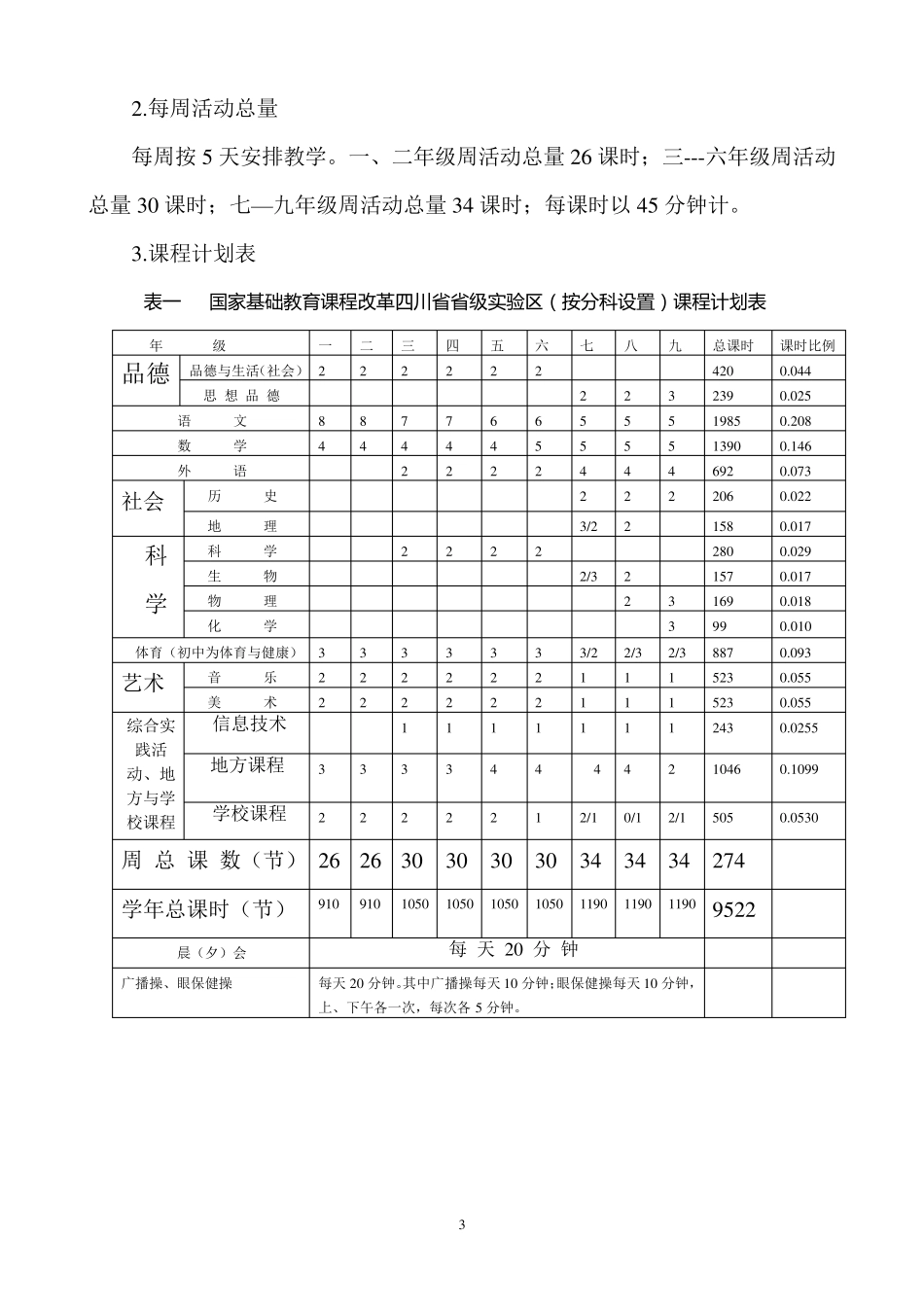 四川省义务教育课程设置方案_第3页
