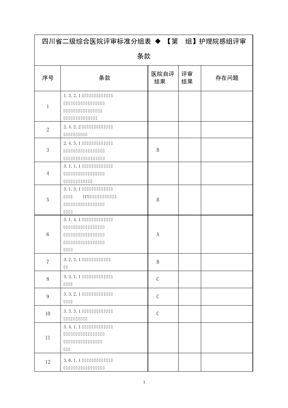 四川省二级综合医院评审标准分组表1_第1页