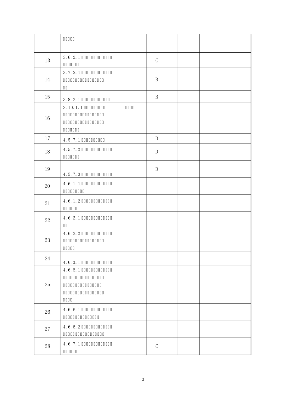 四川省二级综合医院评审标准分组表1_第2页