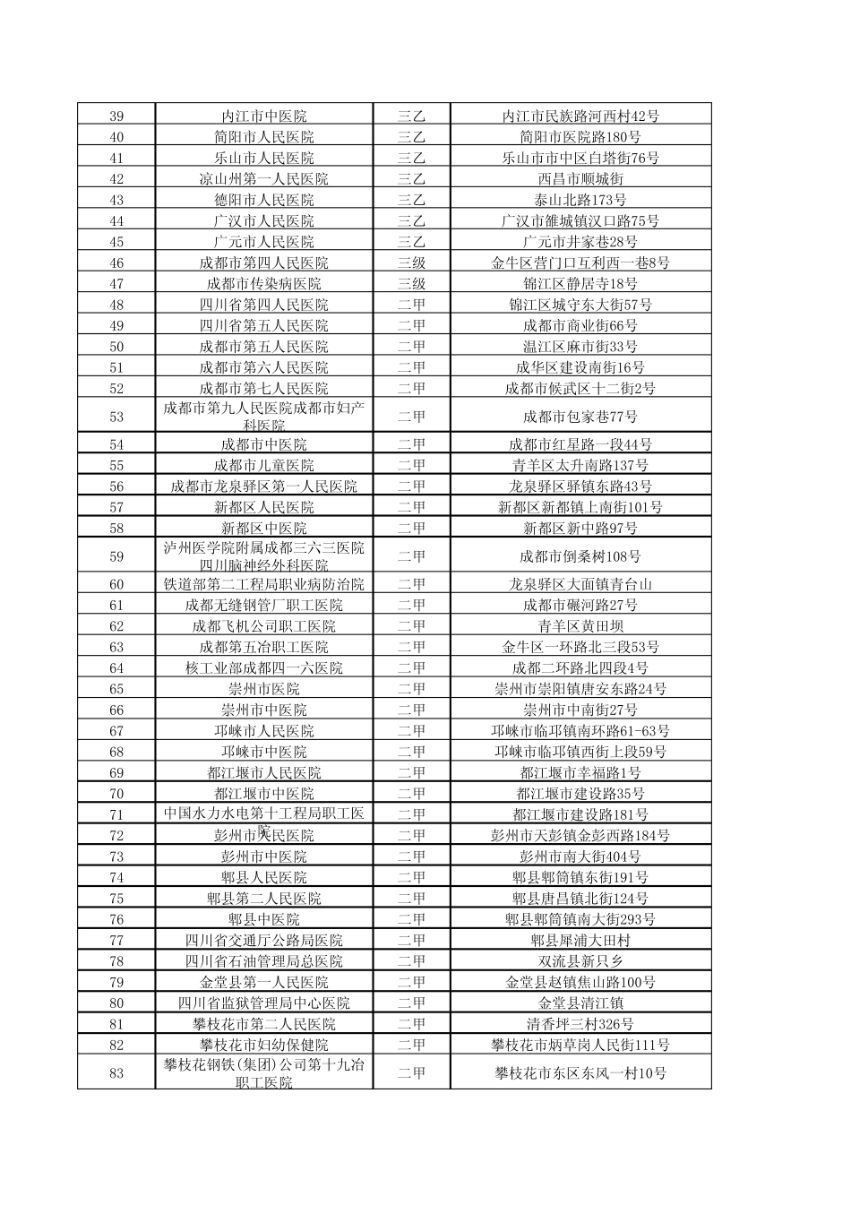 四川省二级以上医院信息_第2页