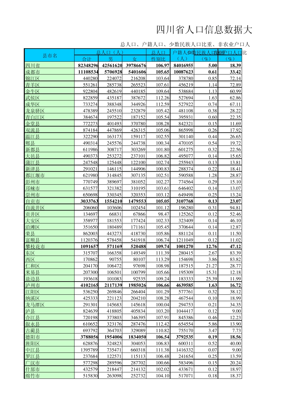 四川省人口信息数据大全(供各工作站参考)_第1页
