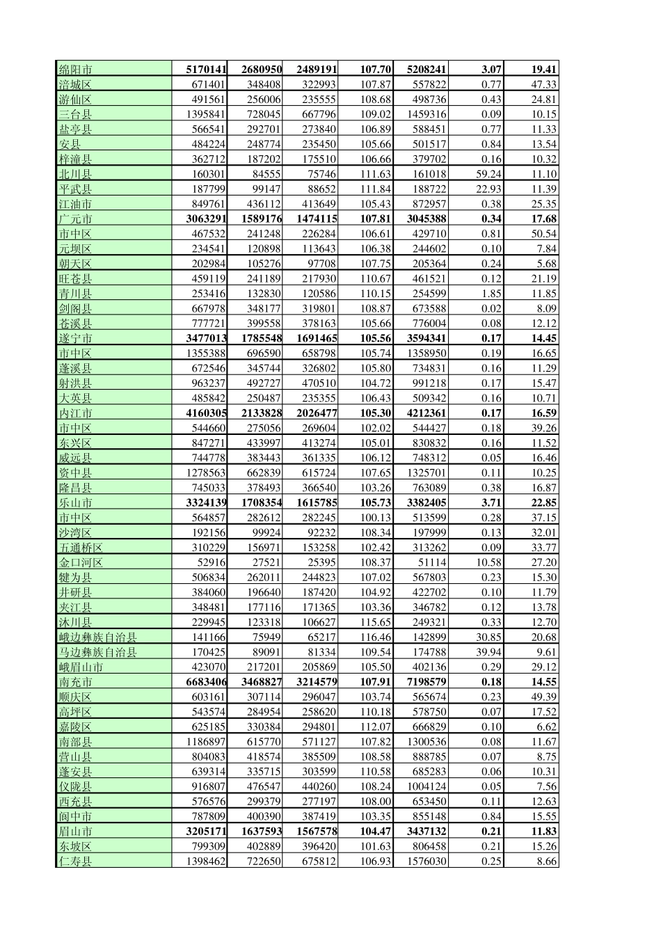 四川省人口信息数据大全(供各工作站参考)_第2页
