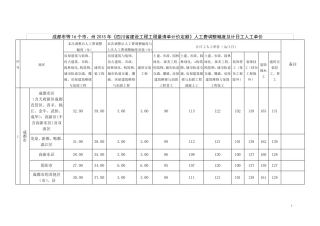 四川省人工费调整(2018)8号文