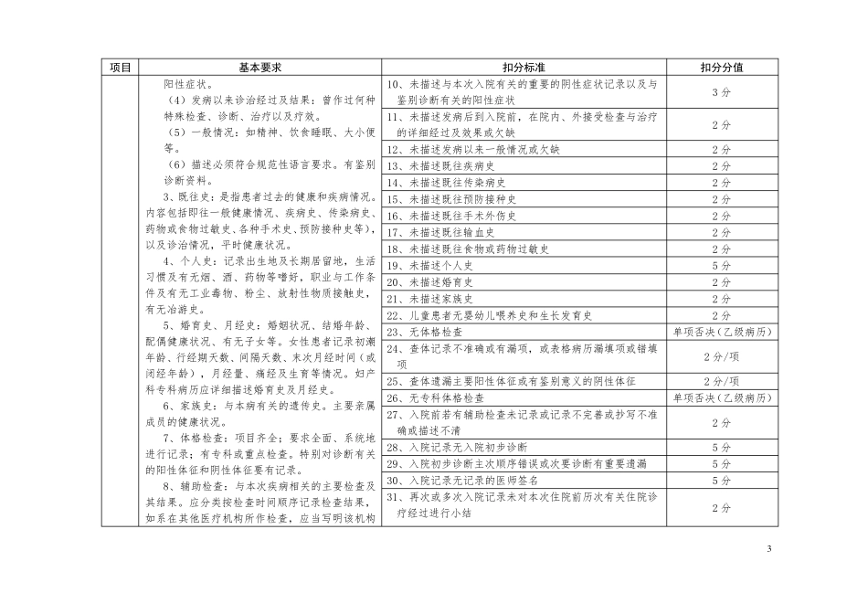 四川省住院病历质量评分标准(2016)_第3页