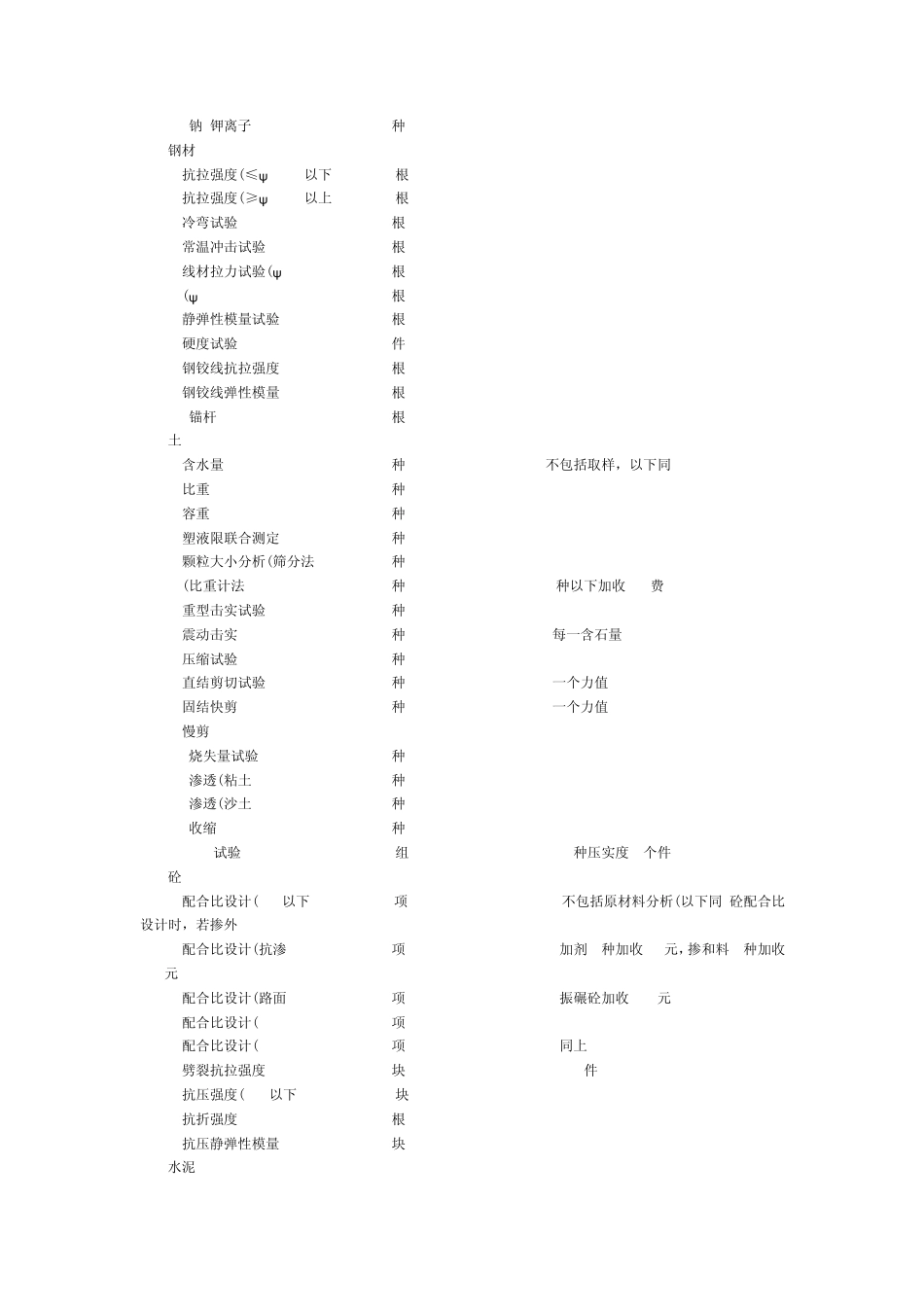 四川省公路工程试验检测收费标准_第2页