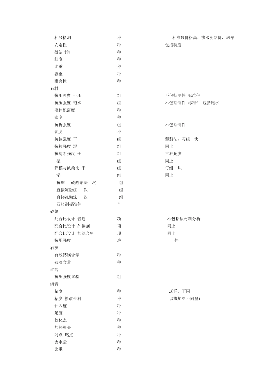 四川省公路工程试验检测收费标准_第3页