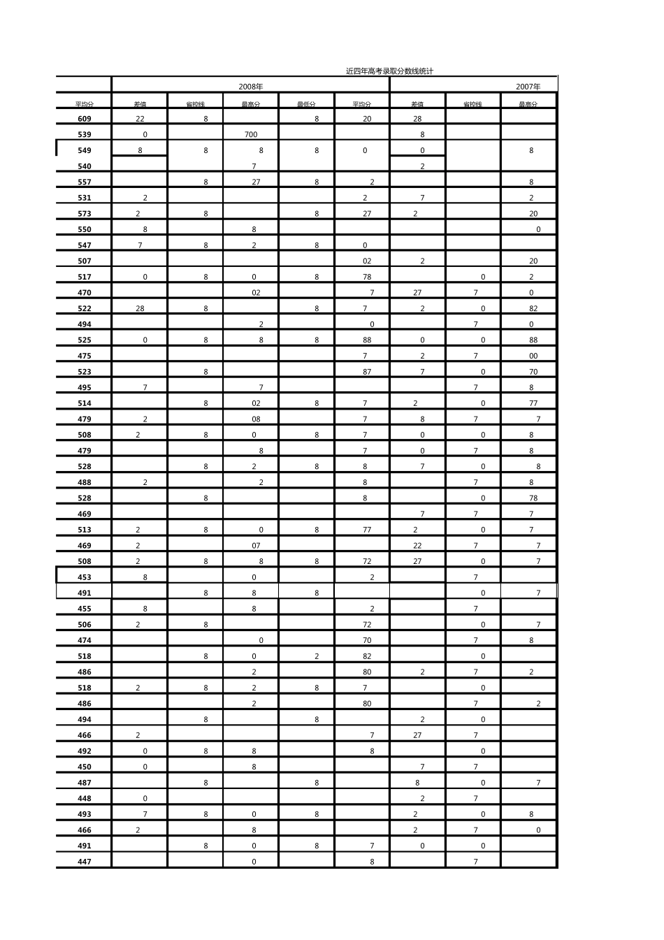 四川省内本科院校历年录取分数线_第3页