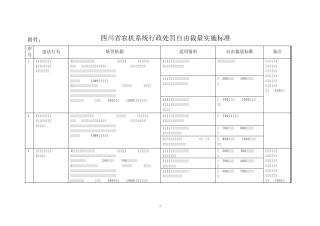 四川省农机系统行政处罚自由裁量实施标准