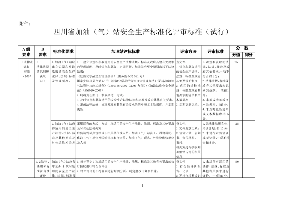 四川省加油加气站安全生产标准化评审标准_第1页