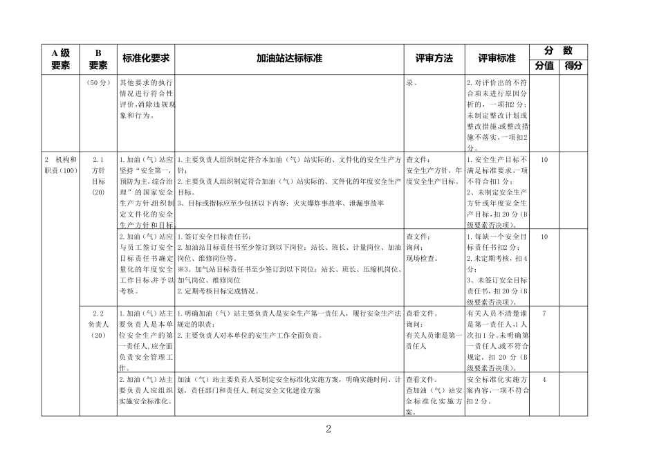 四川省加油加气站安全生产标准化评审标准_第2页