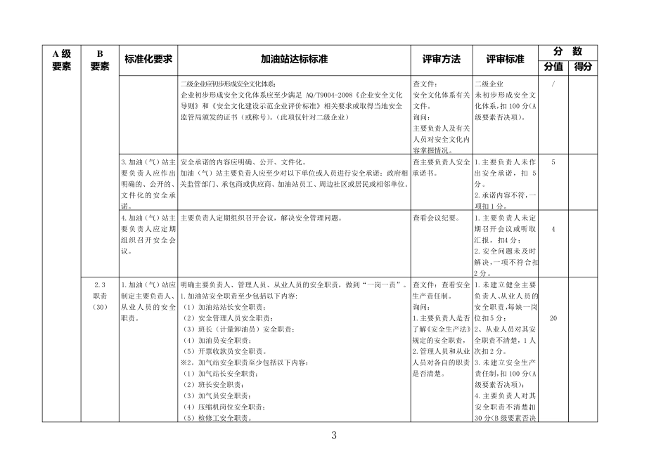 四川省加油加气站安全生产标准化评审标准_第3页