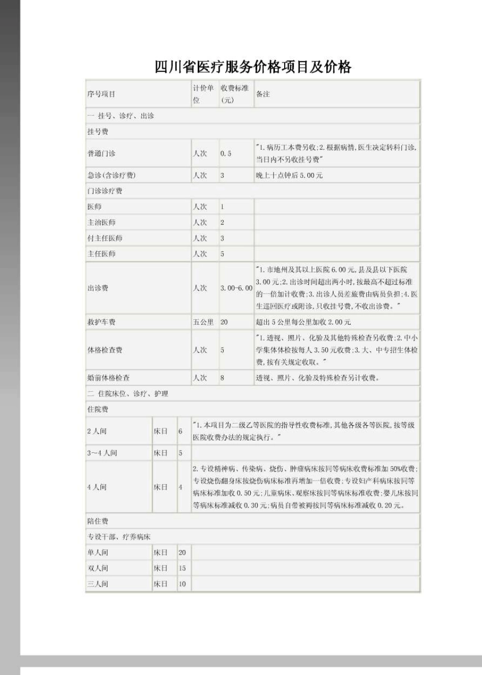 四川省医疗服务价格项目及价格_第1页
