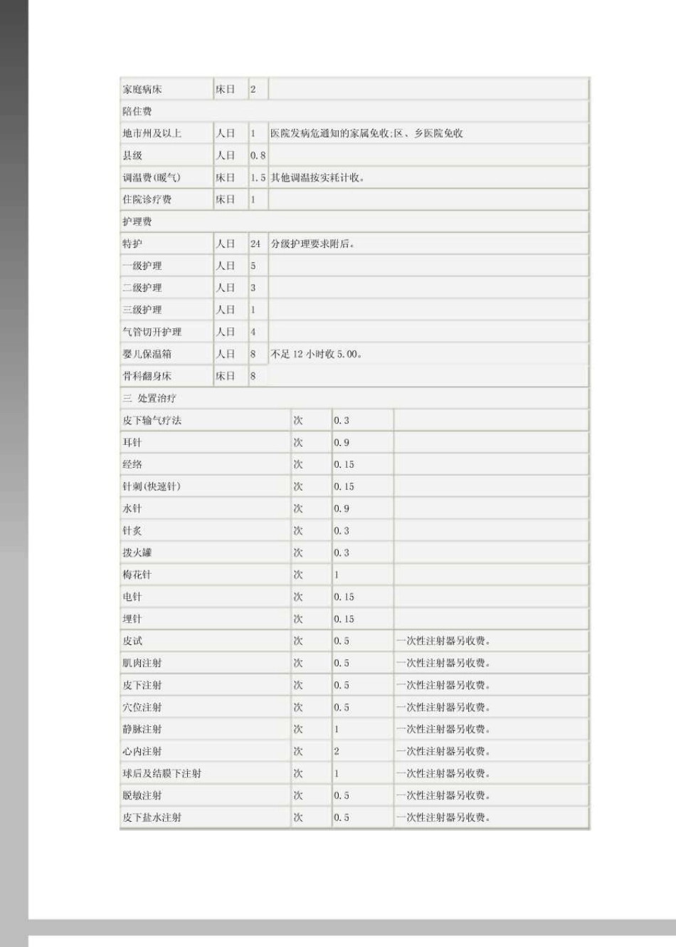 四川省医疗服务价格项目及价格_第2页