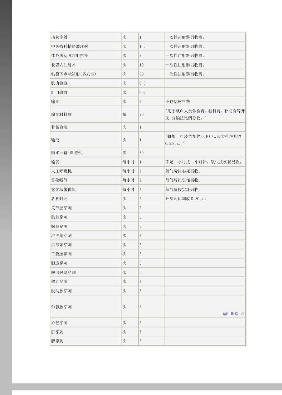 四川省医疗服务价格项目及价格_第3页