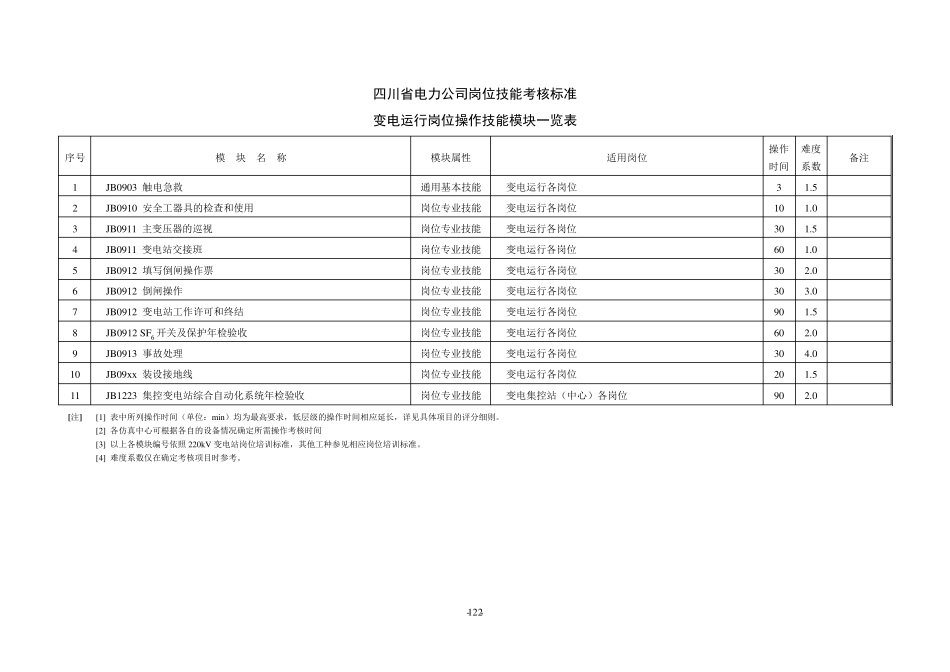 四川省变电运行岗位技能考核评分细则_第2页