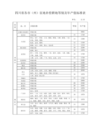 四川省各市(州)征地补偿等别及年产值标准