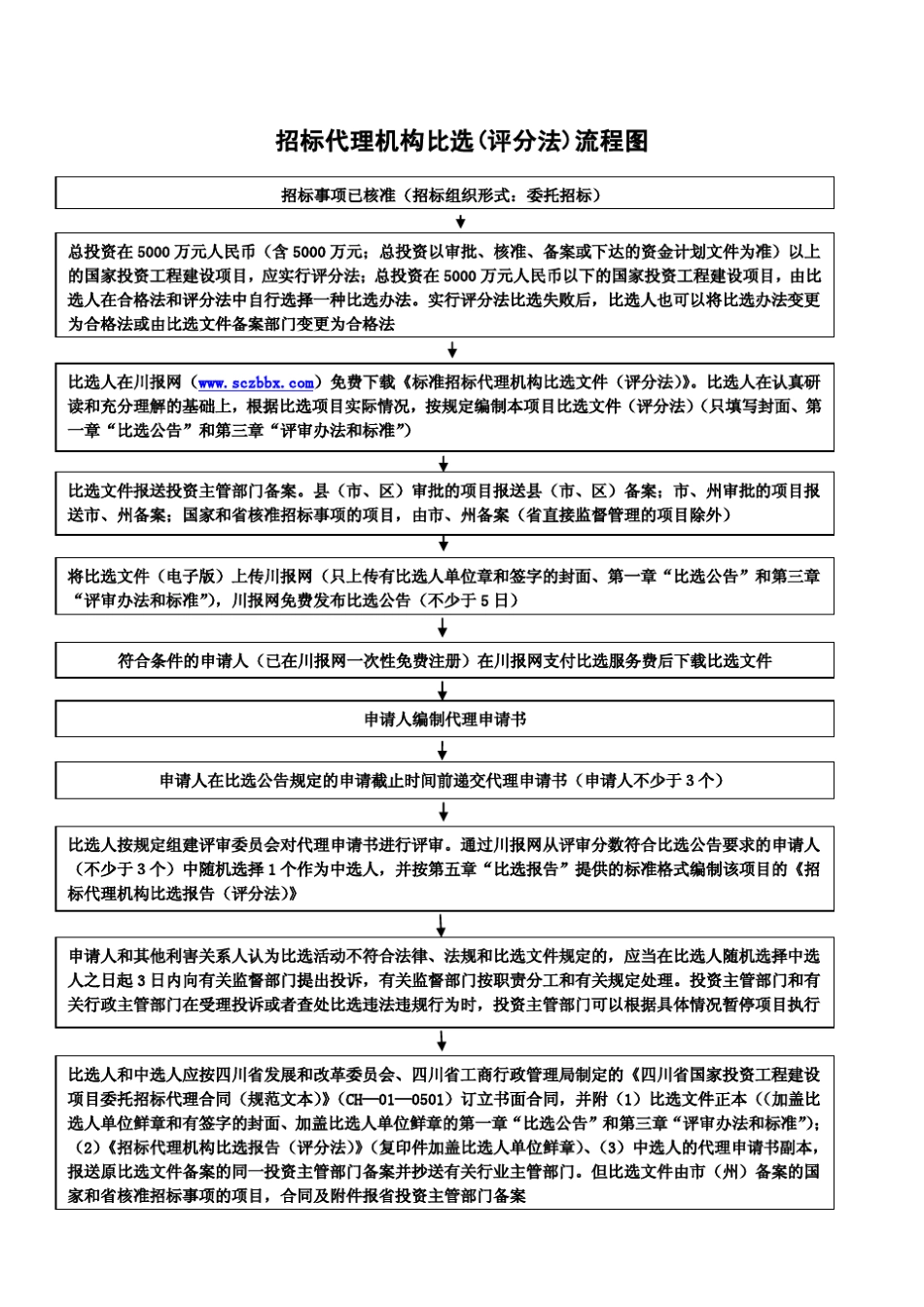 四川省国家投资工程建设项目标准招标代理机构比选文件(评分法)_第2页