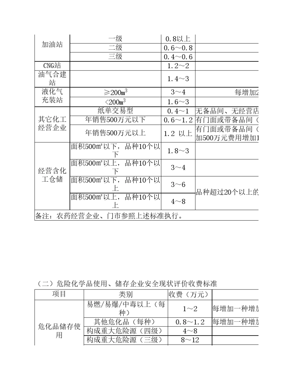 四川省安全评价收费指导标准_2010_第2页