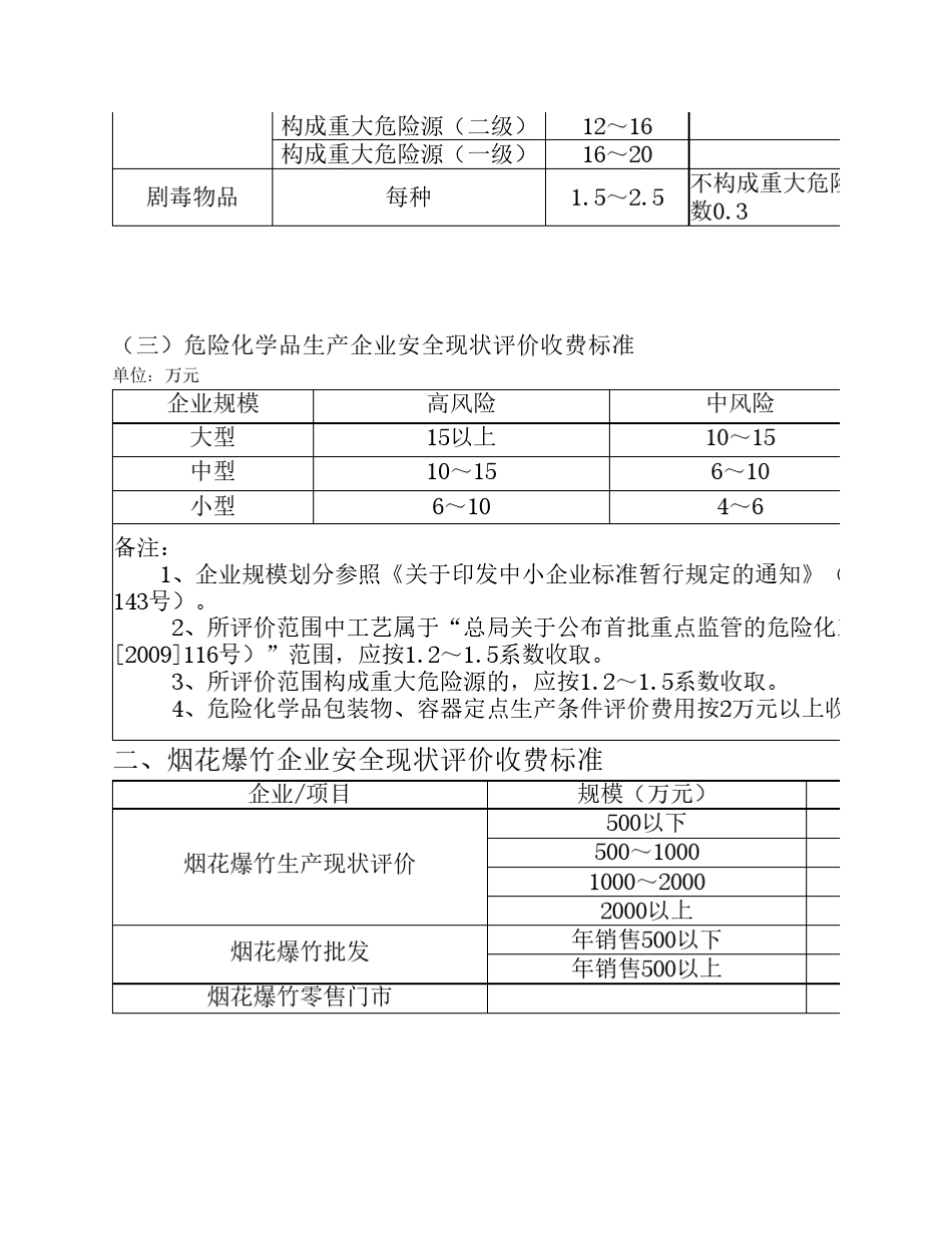 四川省安全评价收费指导标准_2010_第3页