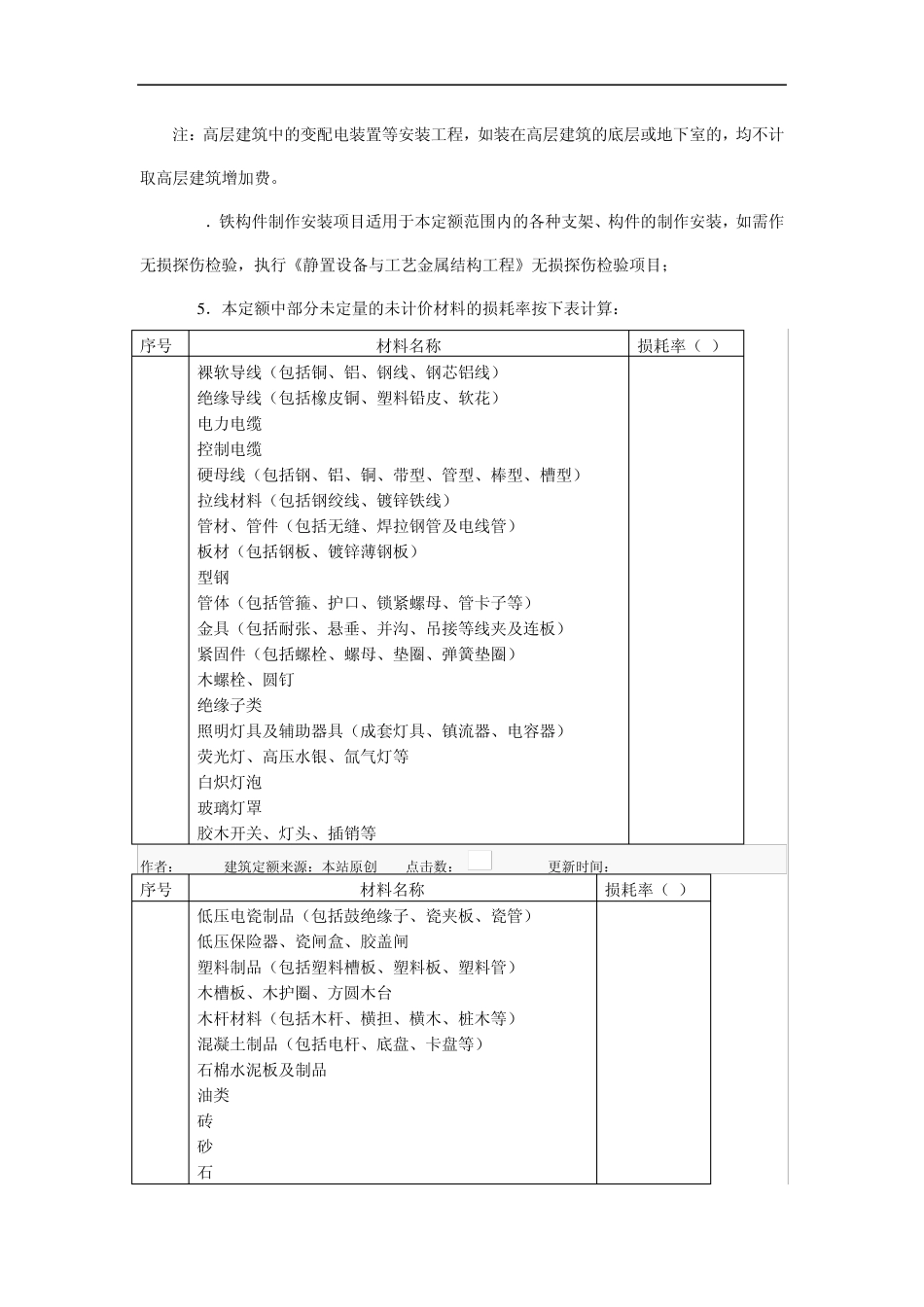 四川省安装工程计价定额2009电气_第3页