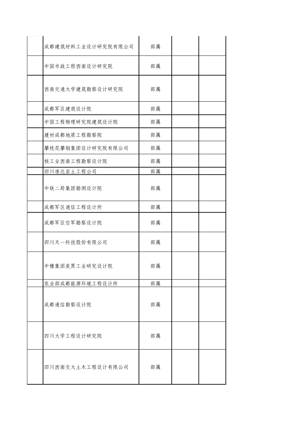 四川省工程勘察设计企业资质_第2页