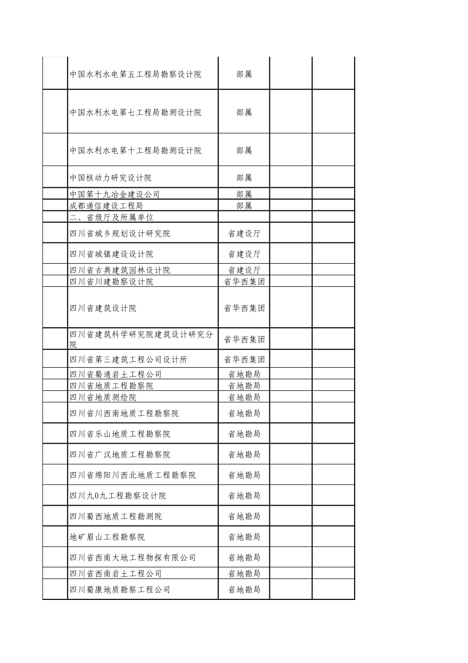 四川省工程勘察设计企业资质_第3页