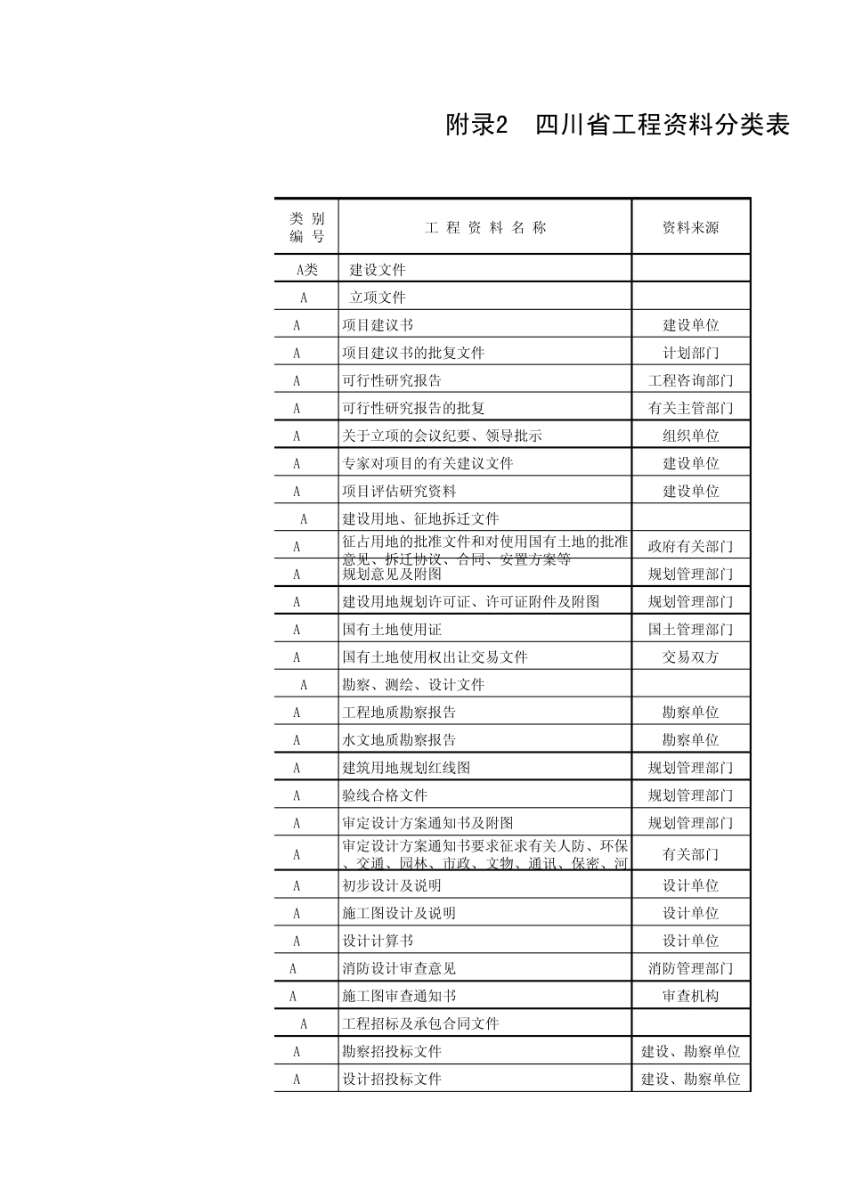 四川省工程资料分类表_第1页
