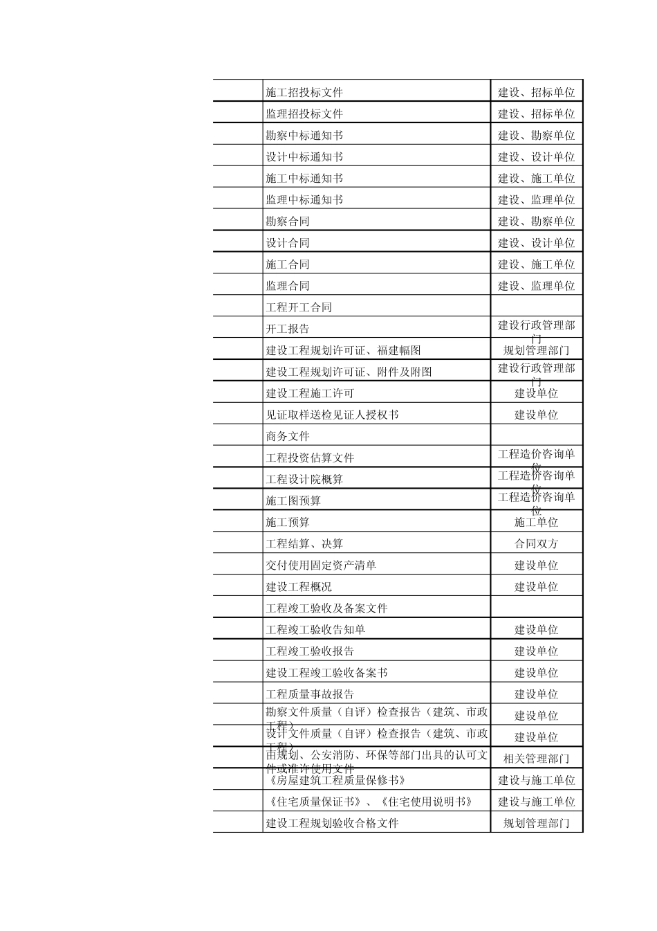 四川省工程资料分类表_第2页