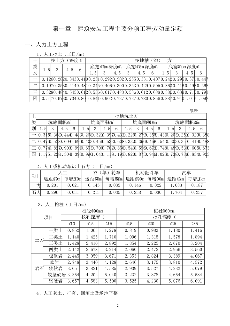 四川省建筑工程劳动量定额、时间定额和主要施工机械台班产量定额4_第3页