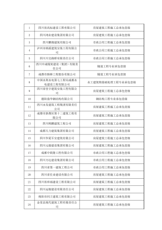 四川省建筑施工一级资质企业