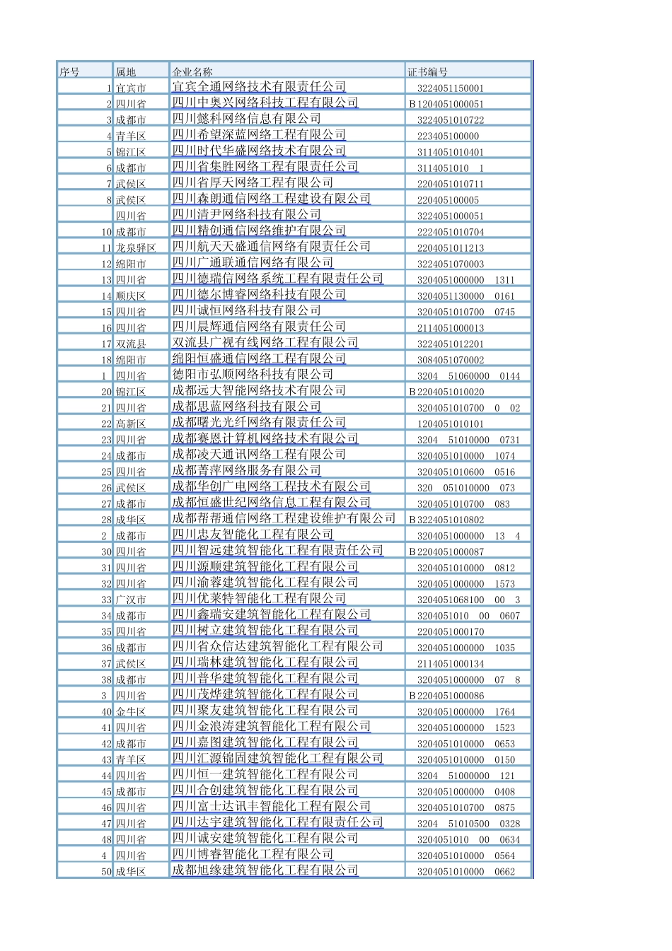 四川省建筑智能化公司_第1页
