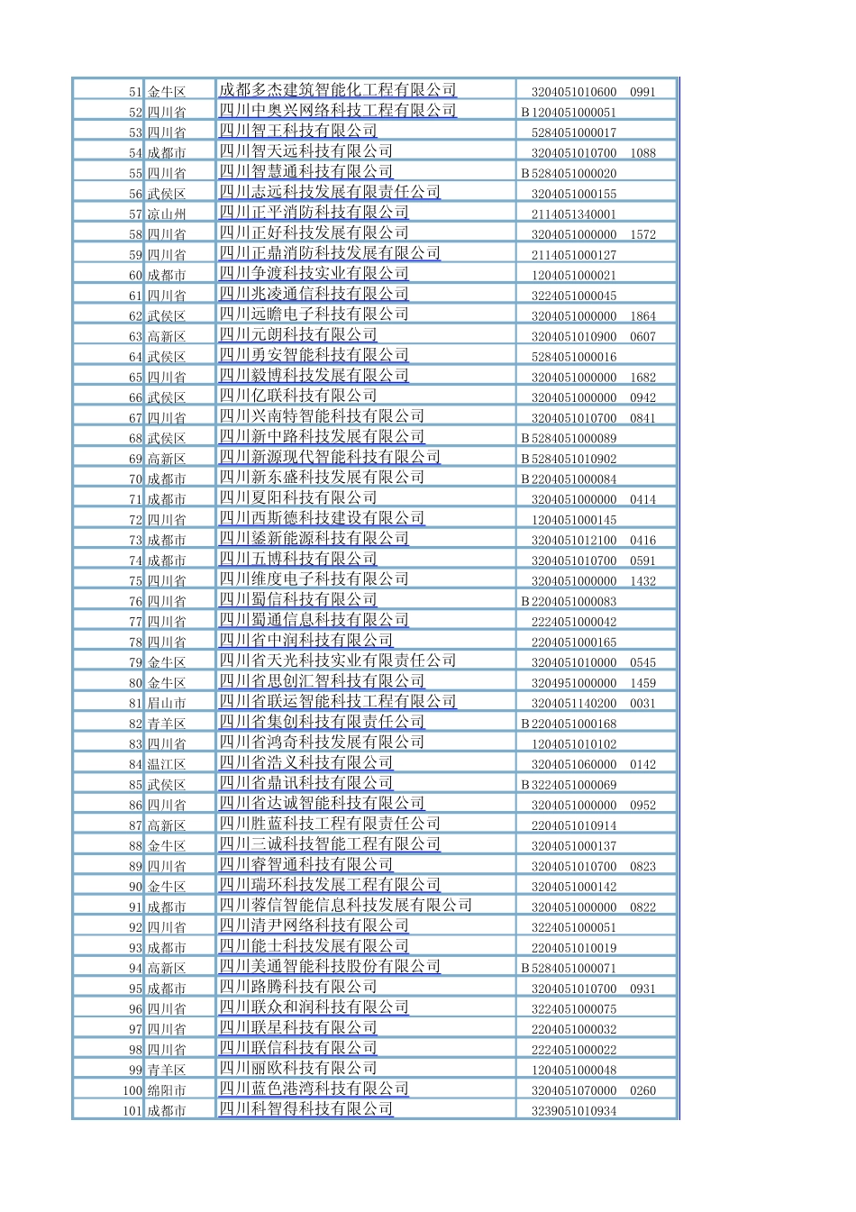 四川省建筑智能化公司_第2页