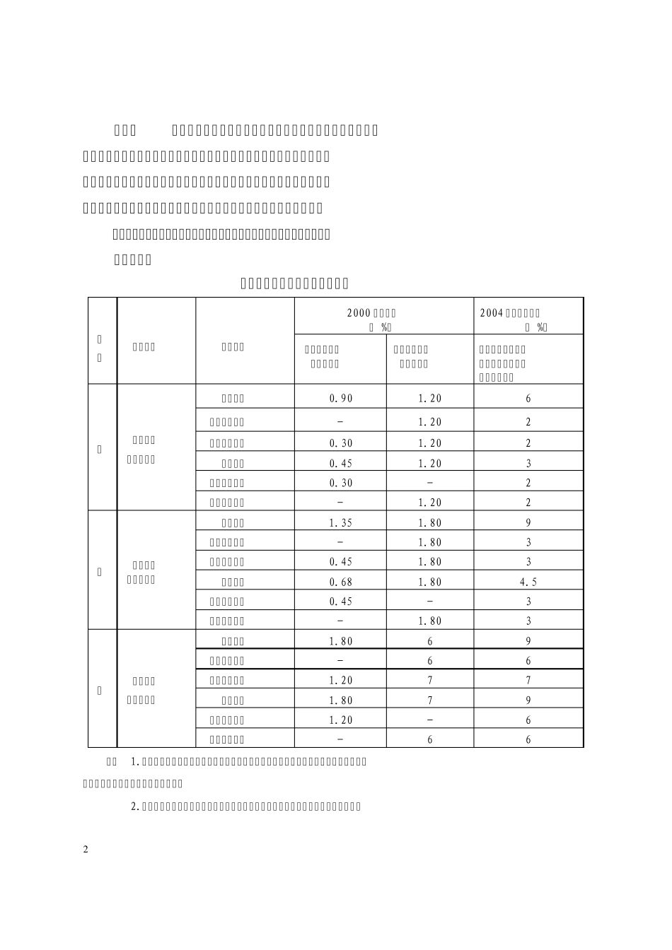 四川省建设工程安全文明施工措施费计价管理办法_第2页