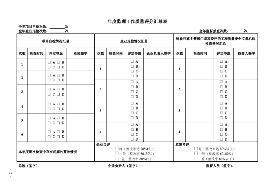 四川省建设工程项目监理机构工作质量考评手册_第3页