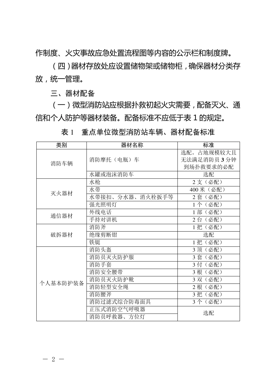 四川省微型消防站建设标准_第2页