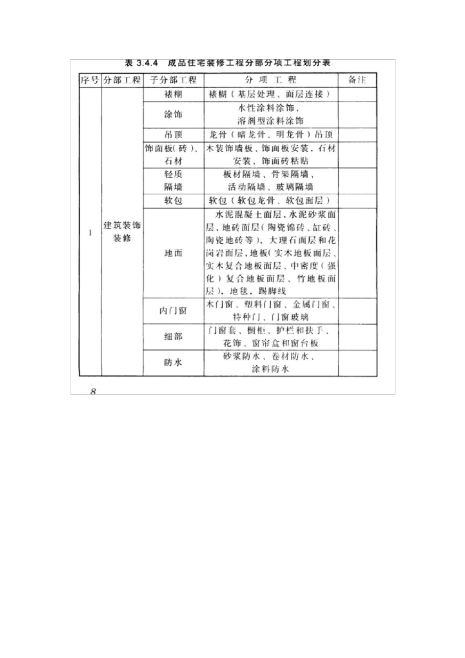 四川省成品住宅装修工程技术标准DBJ510152013_第2页