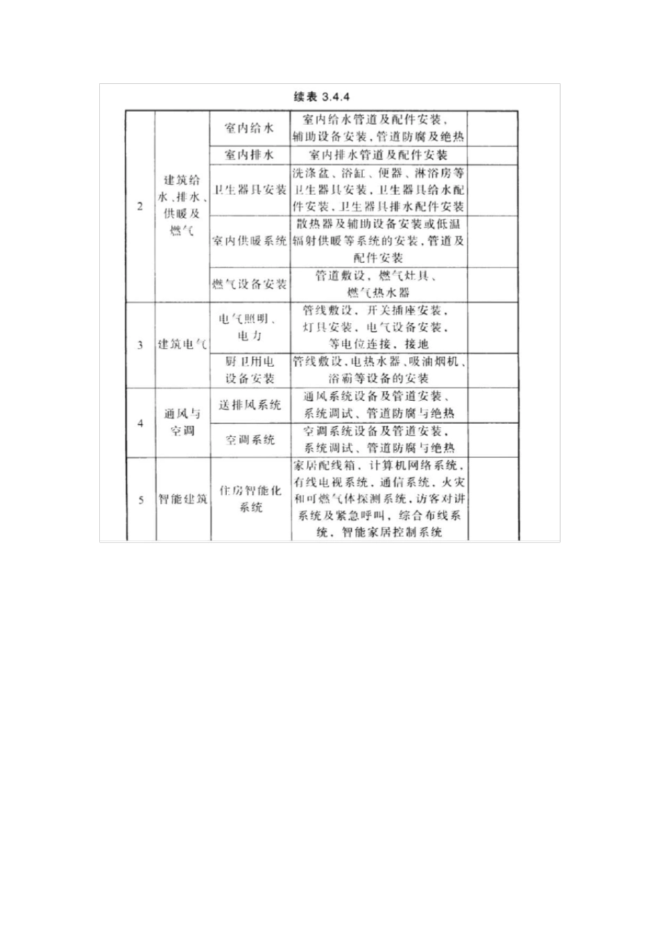 四川省成品住宅装修工程技术标准DBJ510152013_第3页