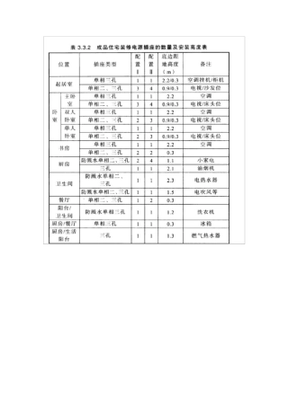 四川省成品住宅装修工程技术标准DBJ510152013