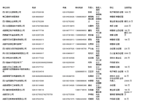 四川省成都市企业500家