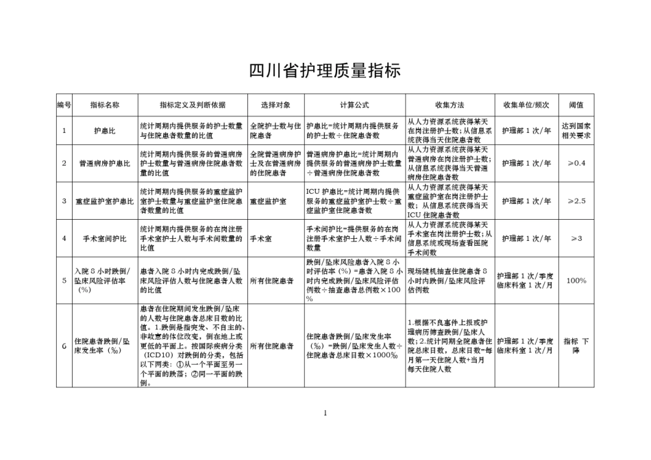 四川省护理质量监测指标手册(2015版)_第3页