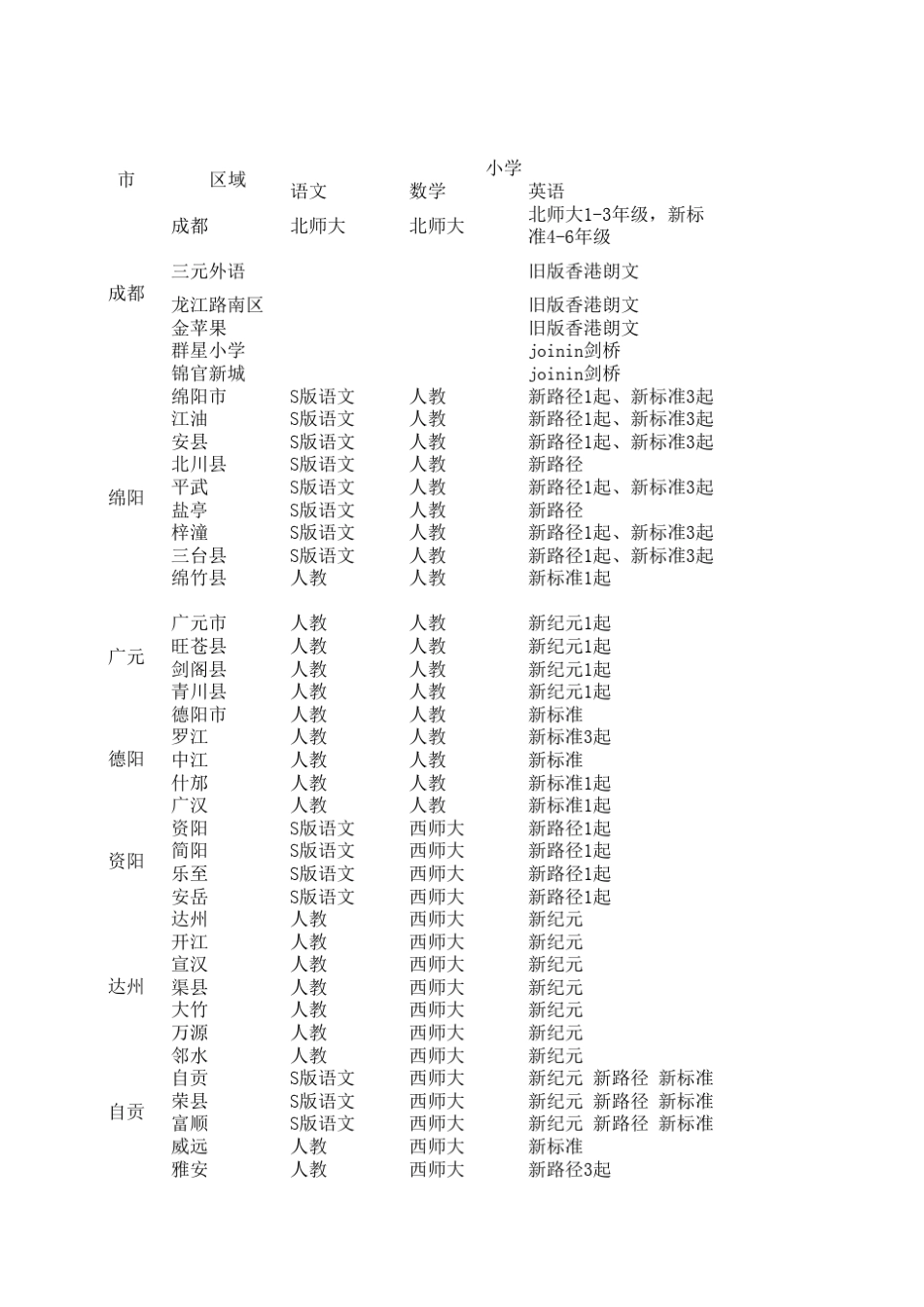 四川省教材一览表_第1页