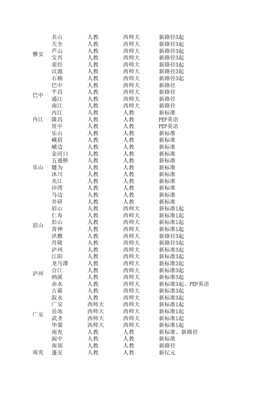 四川省教材一览表_第2页