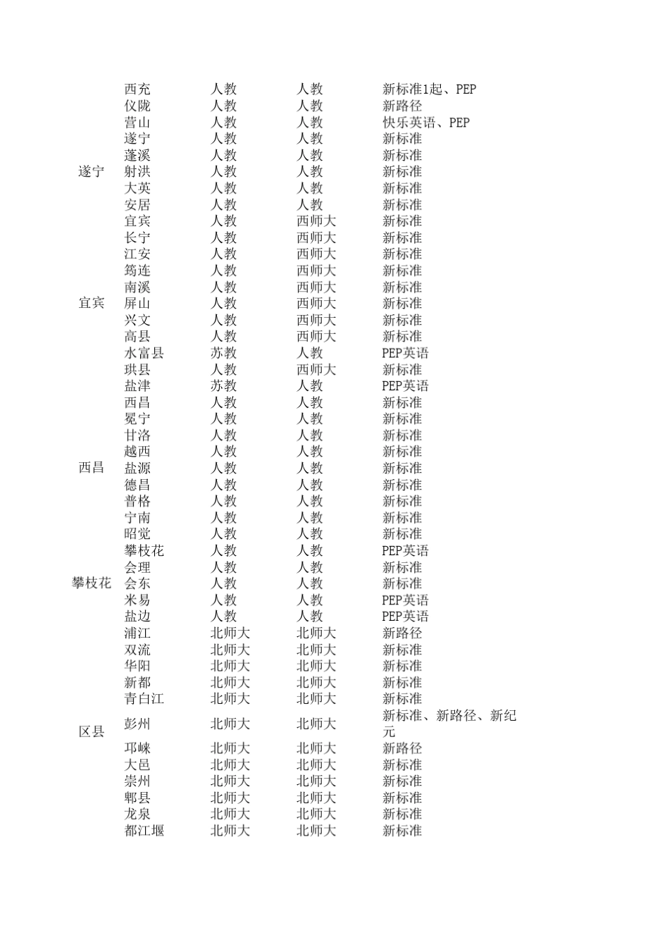 四川省教材一览表_第3页