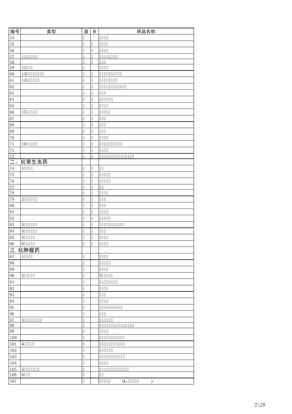 四川省新农合基本用药目录(_第2页