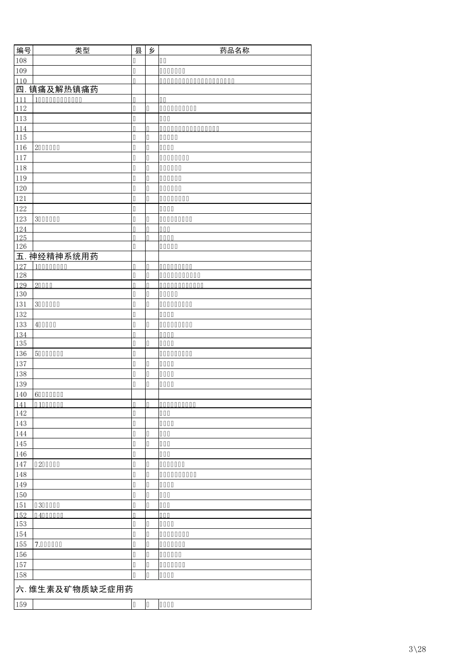 四川省新农合基本用药目录(_第3页