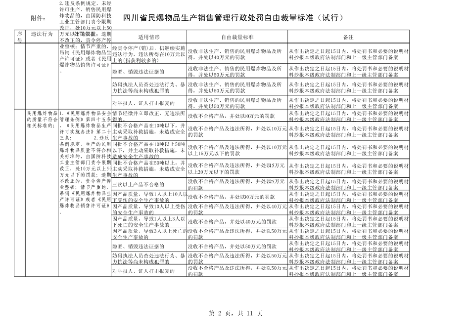 四川省民爆生产销售管理行政处罚自由裁量标准_第2页