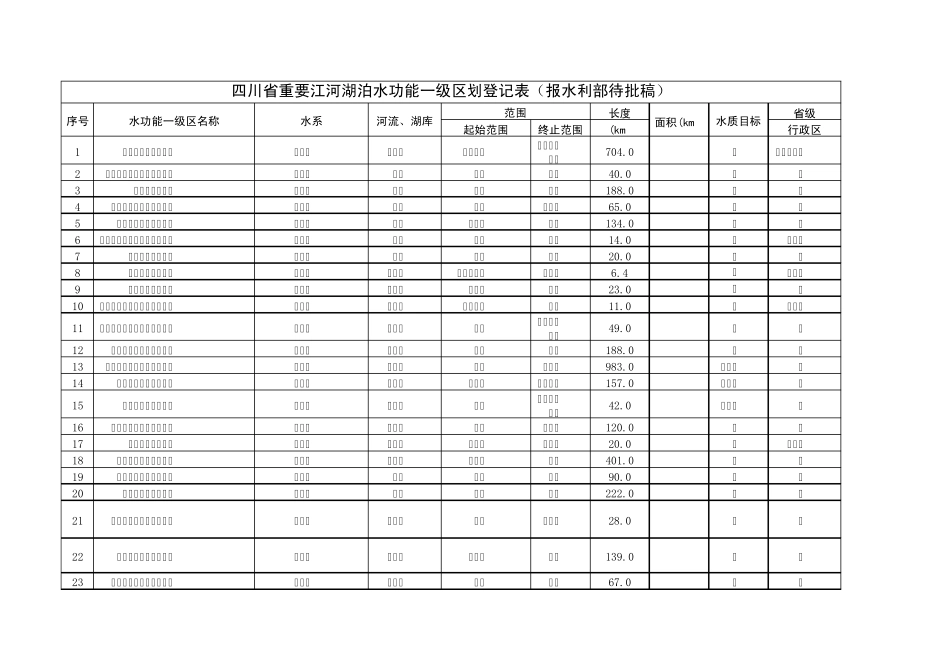 四川省水功能区划登记表(最新,河湖开发治理保护专项采用)_第1页