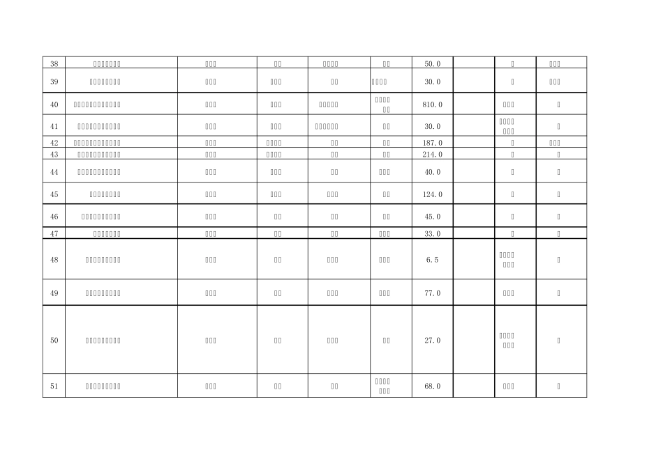 四川省水功能区划登记表(最新,河湖开发治理保护专项采用)_第3页