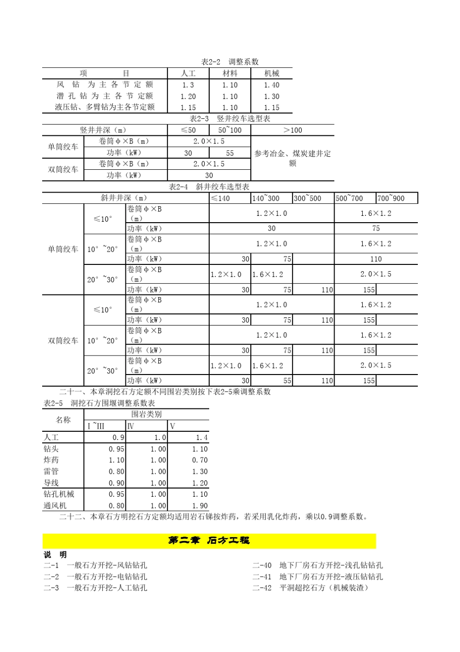 四川省水利水电建筑工程预算定额2007_第2页