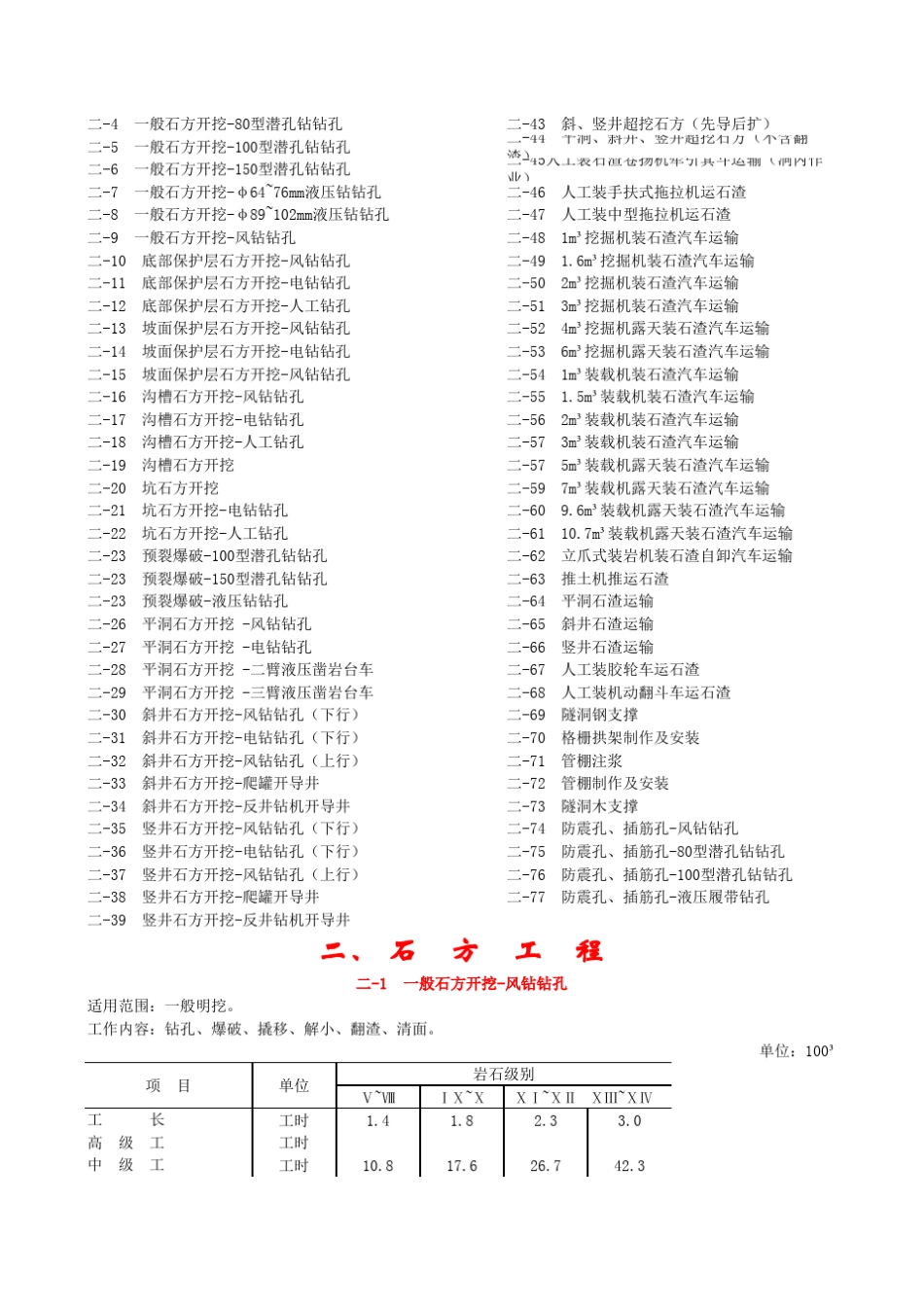 四川省水利水电建筑工程预算定额2007_第3页